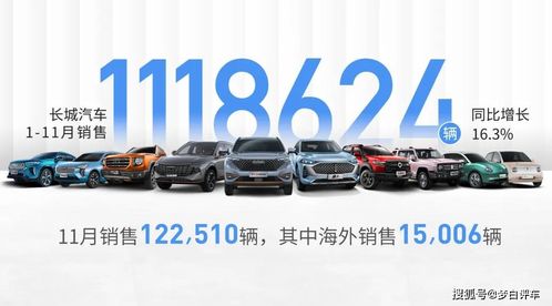 去年卖了多少辆汽车(去年汽车销量分析，多少辆汽车被售出？