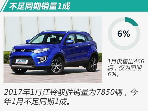 去年卖了多少辆汽车(去年汽车销量分析，多少辆汽车被售出？