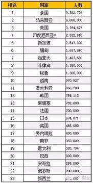 印尼全国有多少汽车(印尼全国汽车数量概览)