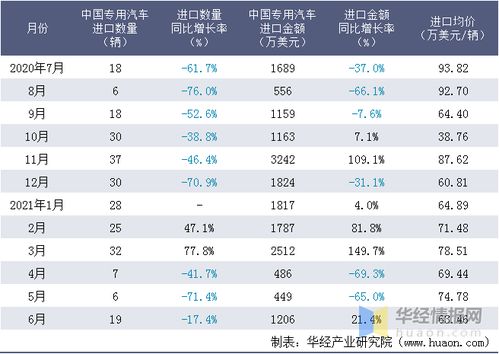 印尼全国有多少汽车(印尼全国汽车数量概览)