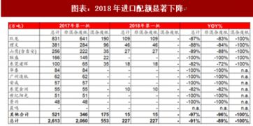 汽车进口配额规定多少(汽车进口配额规定详解)