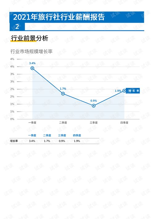 汽车钢琴老师工资多少(汽车钢琴老师工资多少，行业分析与薪资水平探讨)