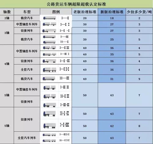 日本汽车拉多少吨重(日本汽车载重能力，探究汽车重量与拉载吨数的关系)