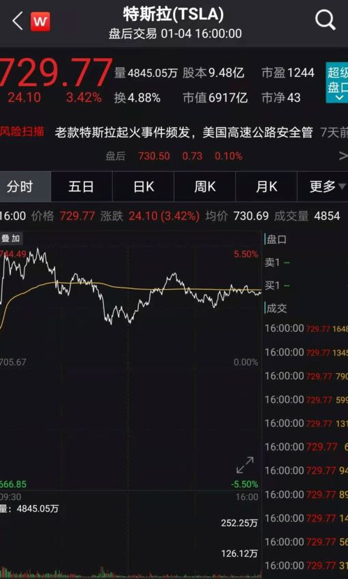 理想汽车股票亏了多少(理想汽车股票亏损深度解析)