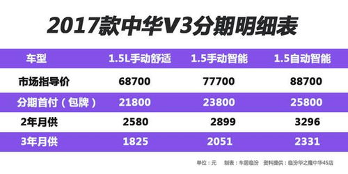 汽车打折票开多少(汽车打折票开多少，购车优惠策略与市场趋势分析)