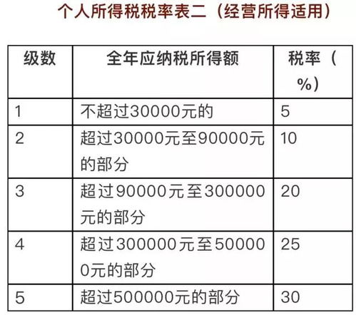 汽车租赁收入税率多少(汽车租赁收入的税率及其影响)