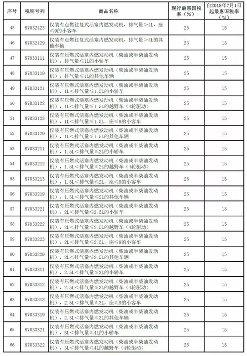汽车租赁收入税率多少(汽车租赁收入的税率及其影响)