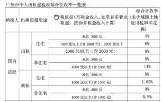汽车租赁收入税率多少(汽车租赁收入的税率及其影响)
