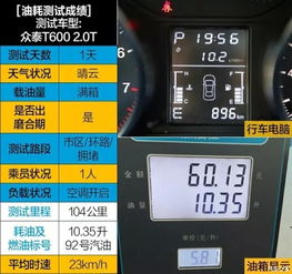 蓝途汽车油耗多少(蓝途汽车油耗解析，性能与环保的平衡艺术)