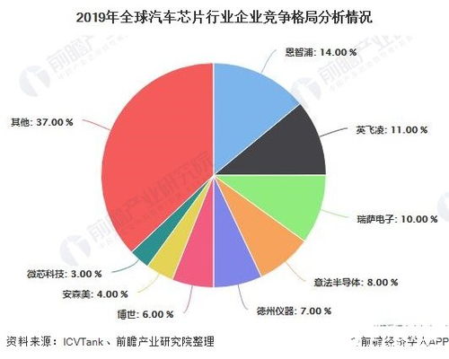 汽车芯片未来增速多少(汽车芯片未来的增速预测，行业趋势与增长动力分析)