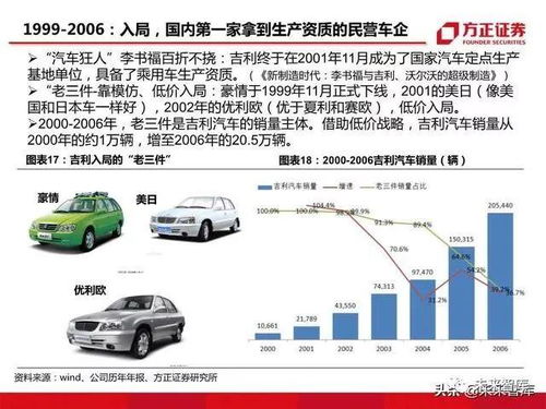 吉利汽车热点密码多少(吉利汽车热点密码深度解析)