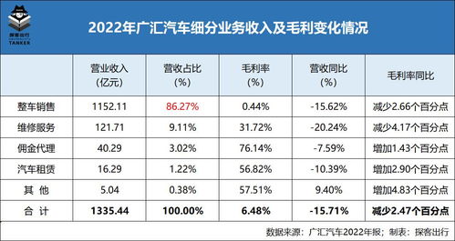 汽车直销佣金多少合适(汽车直销佣金多少合适，行业分析与建议)
