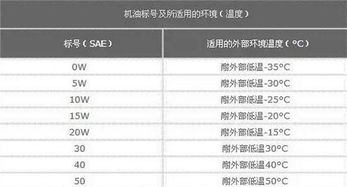汽车最低多少吨位合格(汽车最低多少吨位合格，探讨汽车质量与重量的关系)