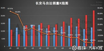 长安汽车降了多少利润(长安汽车利润下滑的深度解析)