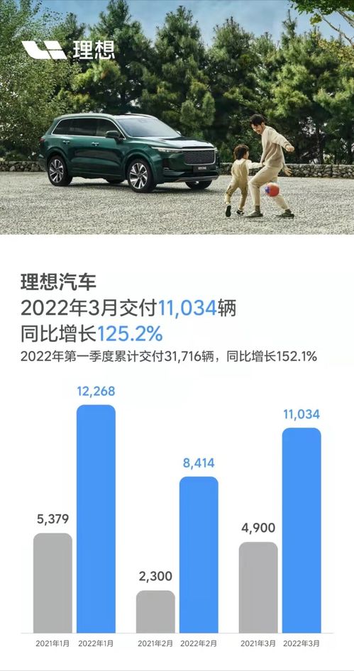 理想汽车限时优惠多少(理想汽车限时优惠多少？深度解读优惠活动与购车策略)