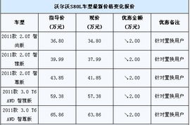 汽车降温电阻多少正常(汽车降温电阻的正常值解析)