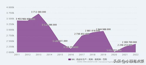 中国巴西汽车关税多少(中国与巴西汽车关税概览，关税多少？影响因素有哪些？