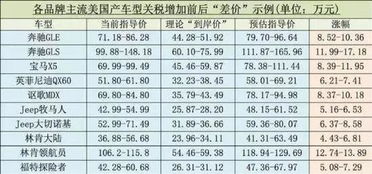 黎巴嫩进口汽车关税多少(黎巴嫩进口汽车关税概览)