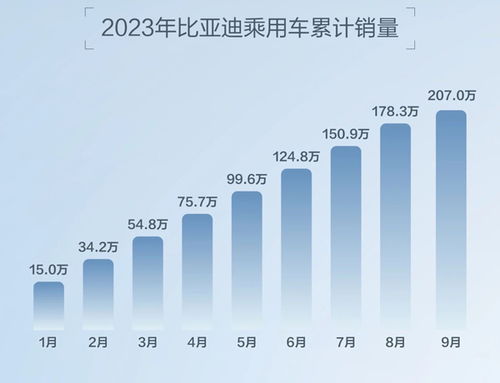 银河汽车总销量多少(银河汽车总销量揭秘，数字背后的成功故事)