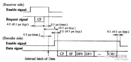 汽车电机编码多少(汽车电机编码多少，深入了解汽车电机及其编码系统)