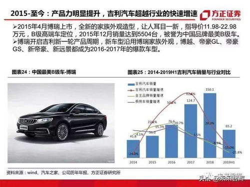 合肥有多少汽车研发(合肥的汽车研发实力，深度解析与前景展望)