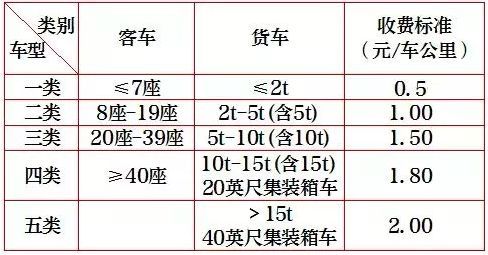 汽车进中国限速多少(汽车进中国限速多少？探究中国道路限速规定及其对汽车行驶的影响)