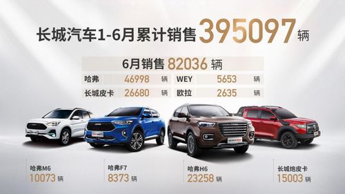 巴中汽车销售油耗多少(巴中汽车销售油耗多少，深度解析与影响因素探讨)