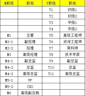 汽车类目运营薪资多少(汽车类目运营薪资深度解析)
