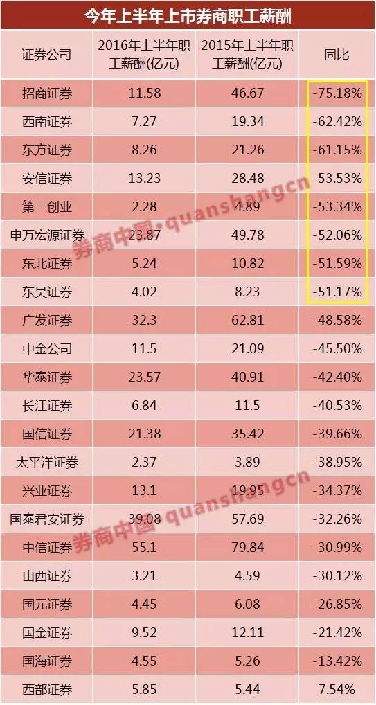 汽车类目运营薪资多少(汽车类目运营薪资深度解析)