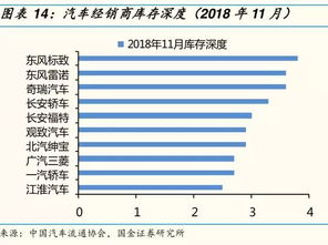 汽车类目运营薪资多少(汽车类目运营薪资深度解析)