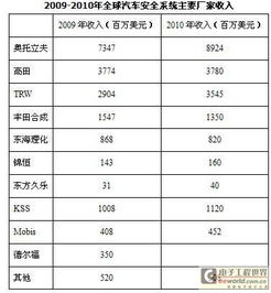 资阳汽车销售工资多少(资阳汽车销售工资水平解析)