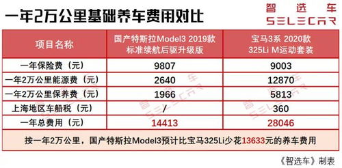 汽车羊毛保险价格多少(汽车羊毛保险价格解析，多重因素决定最终费用)