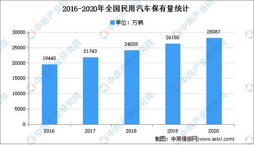香港汽车单价多少美元(香港汽车单价多少美元，市场分析与趋势预测)
