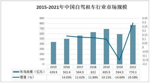 香港汽车单价多少美元(香港汽车单价多少美元，市场分析与趋势预测)