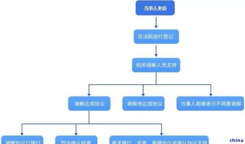 汽车注销需要多少天(汽车注销所需天数，全面解读流程与因素)