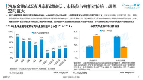 汽车金融存量多少合适(汽车金融存量多少合适，探究最佳平衡点)