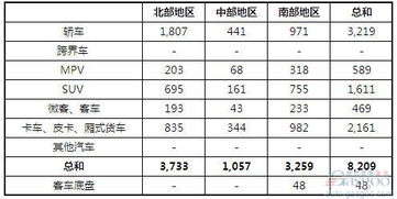 越南汽车销售金额多少(越南汽车销售金额分析)