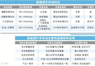 汽车充满跑多少公里(汽车充满跑多少公里，续航里程与影响因素详解)
