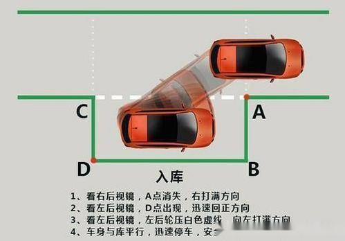 汽车出库方向打多少(汽车出库方向打多少，探究出库转弯的精准控制)