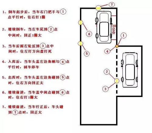 汽车出库方向打多少(汽车出库方向打多少，探究出库转弯的精准控制)