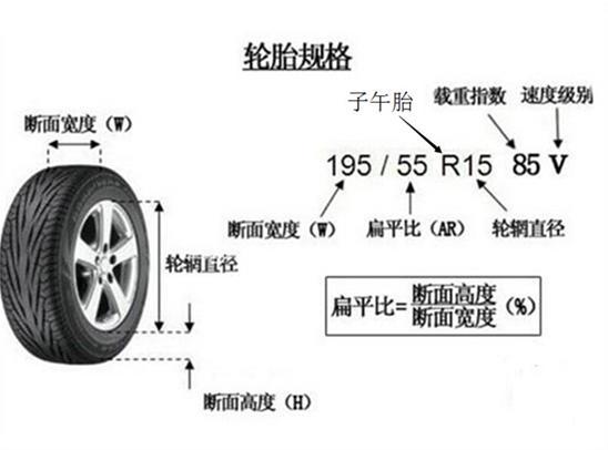 汽车带数多少合适(汽车带数多少合适，探讨汽车轮胎的选择与适配)