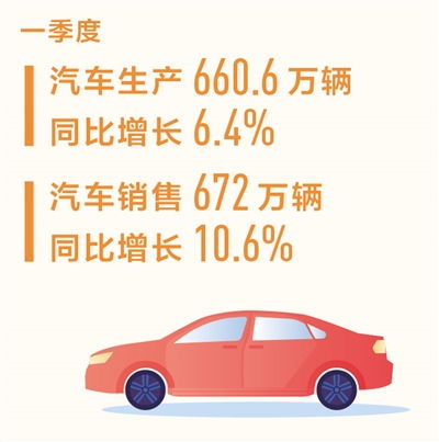 销售汽车税负多少合适(销售汽车税负多少合适，探讨汽车行业的税收政策与合理税负水平)