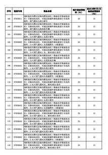 进口汽车收多少税(进口汽车税收政策，税率、计算及影响分析)