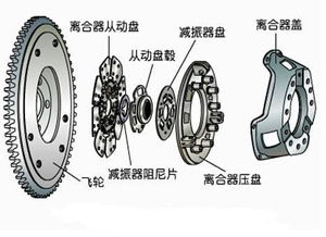 汽车离合多少公里换(汽车离合器的更换周期及其影响因素解析)