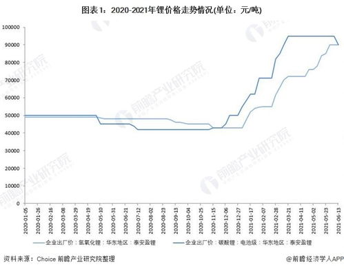 汽车电瓶大概价格多少(汽车电瓶价格概览，市场走势与影响因素分析)