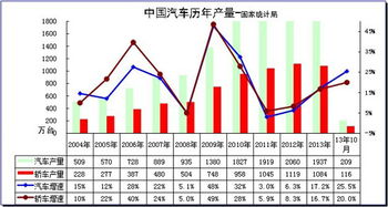 汽车电瓶大概价格多少(汽车电瓶价格概览，市场走势与影响因素分析)