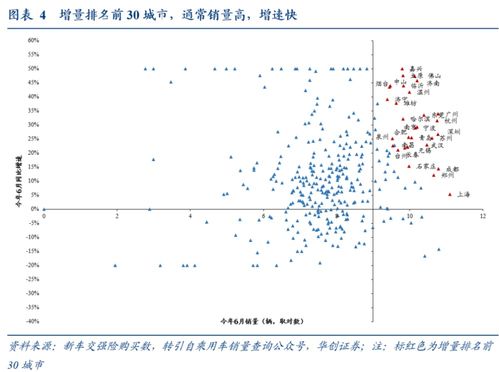 北京汽车指标增量多少(北京汽车指标增量分析)