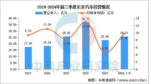 汽车企业多少家(中国汽车企业概览，数量与影响)