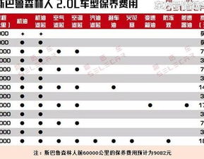 买汽车需要多少成本(购买汽车所需成本详解)