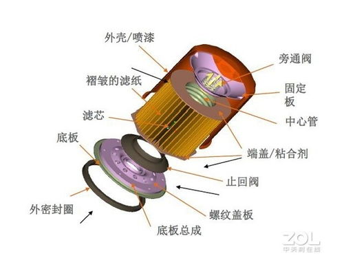 汽车机滤有多少型号(汽车机滤型号的种类与特点)